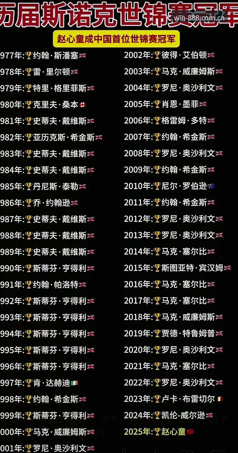 为什么一个斯诺克冠军会因为一场盗窃退赛？这背后藏着多少真相？